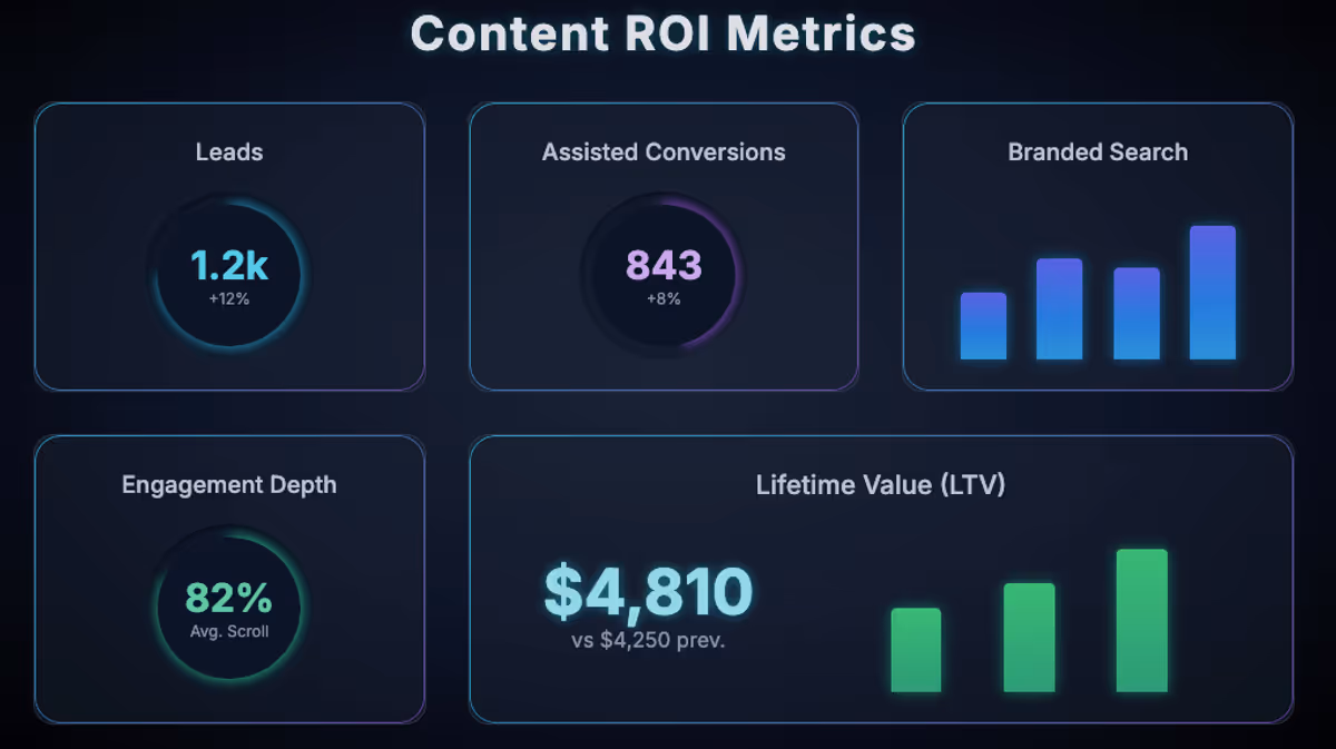 is informational content still worth it in 2025